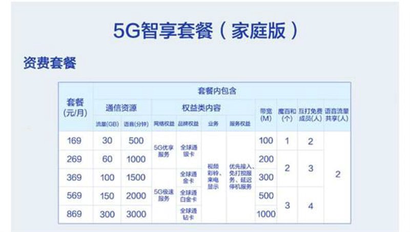 移动通信行业的创新浪潮