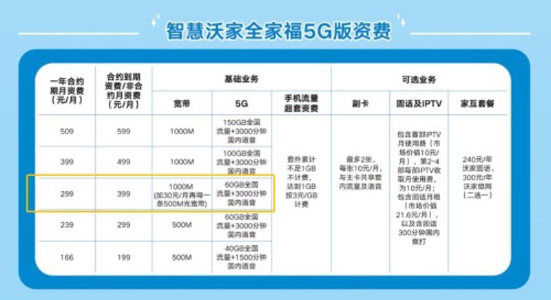 5G时代:手机套餐如何选择更划算?